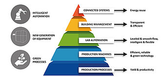 Multi Level Approach Satisloh | Article - The road to a sustainable and profitable lens ...