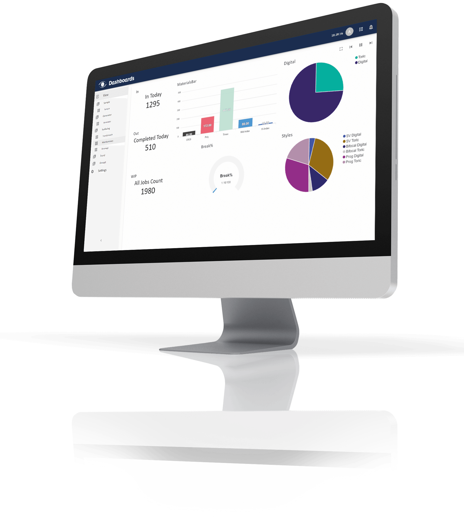 Computer monitor displaying a dashboard with charts and graphs.
