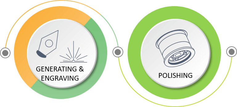 Diagram with two circular icons showing two step surfacing line with out block pieces for Lens manufacturing